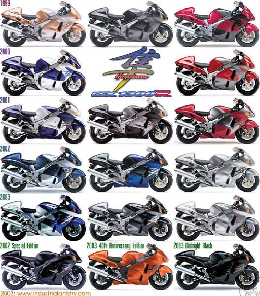 Suzuki Hayabusa GSX1300R 1999-2000 Service Manual