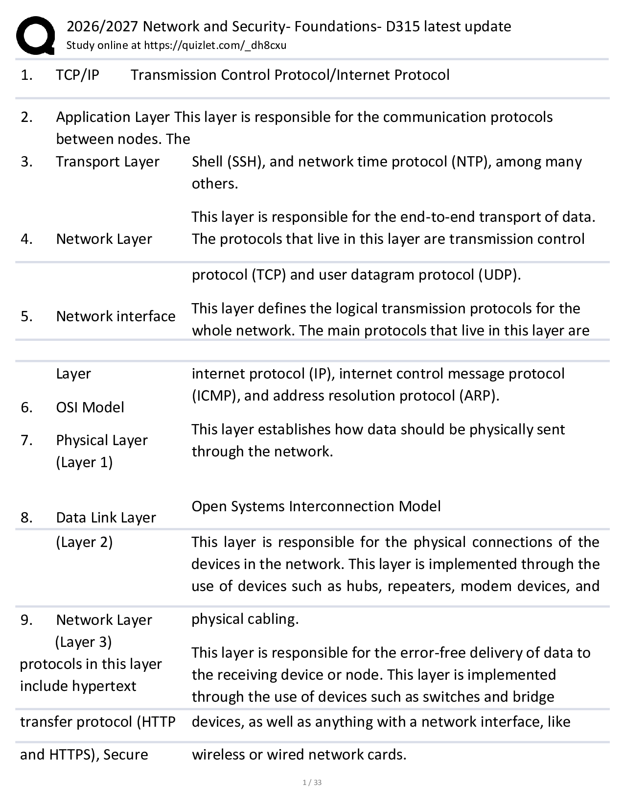 2026/2027 Network and Security- Foundations- D315 latest update