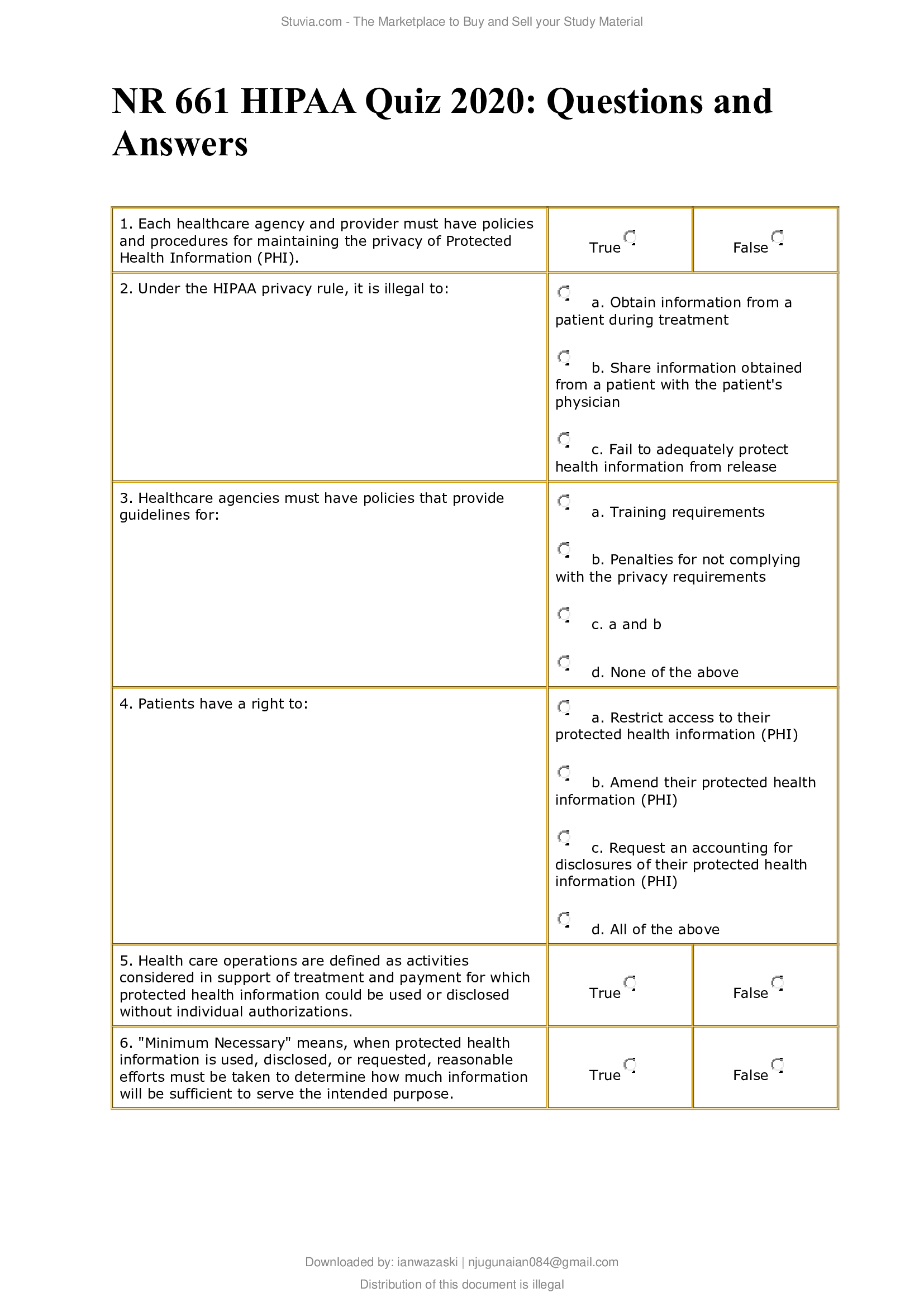NR 661 HIPAA Quiz 2020; Questions and Answers