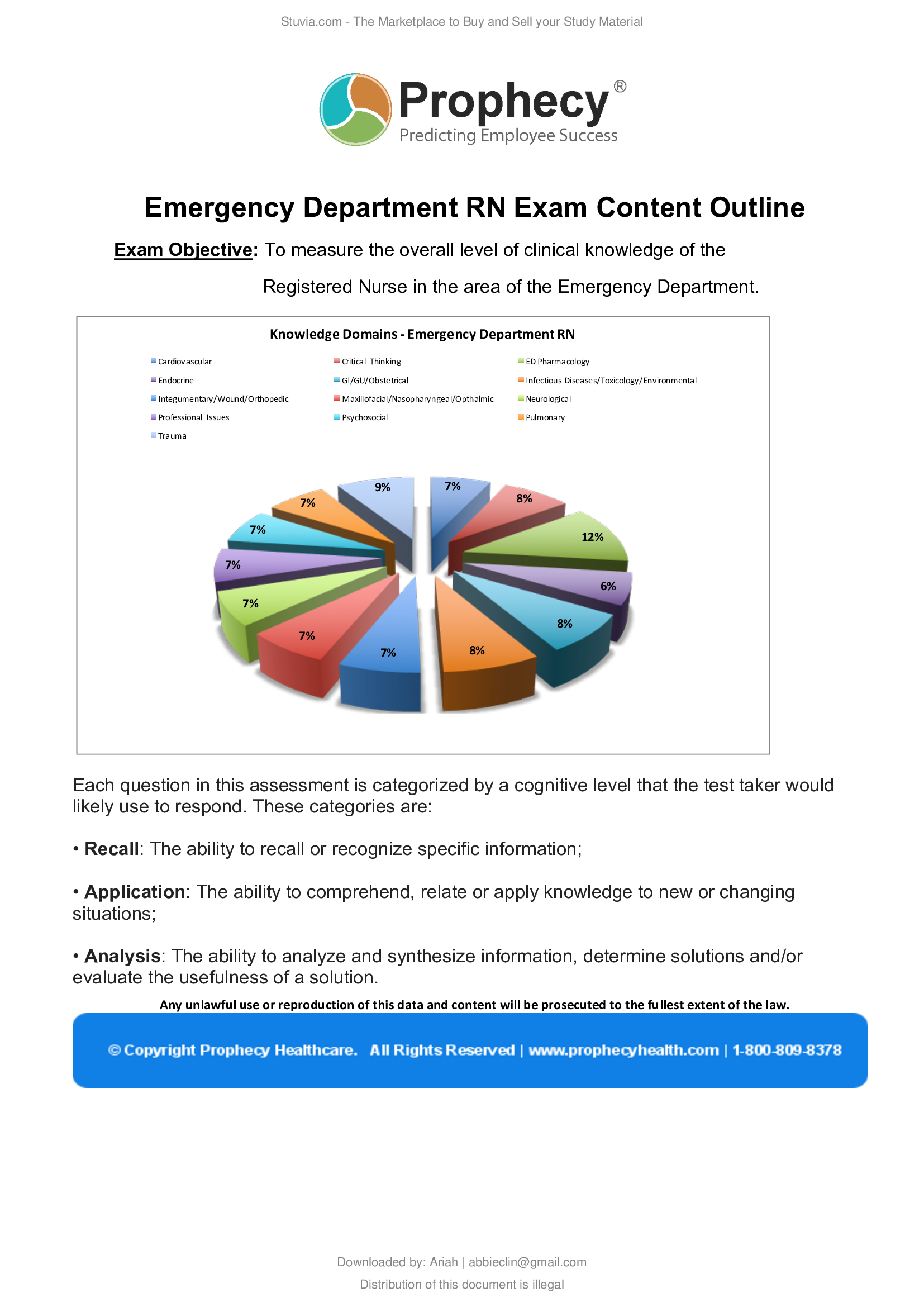 PROPHECY EMERGENCY DEPARTMENT RN EXAM CONTENT OUTLINE...