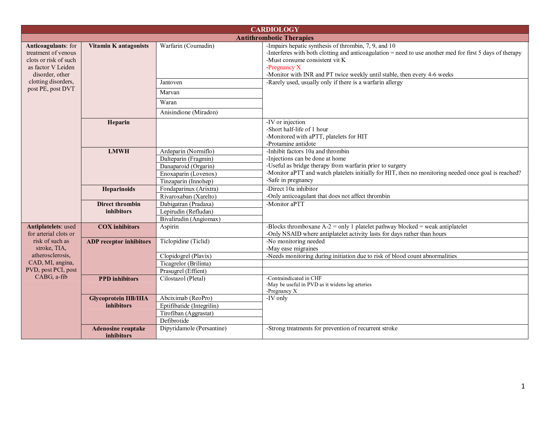 Physician Assistant National Certifying Exam (PANCE) Exam Preparation Study Guide.