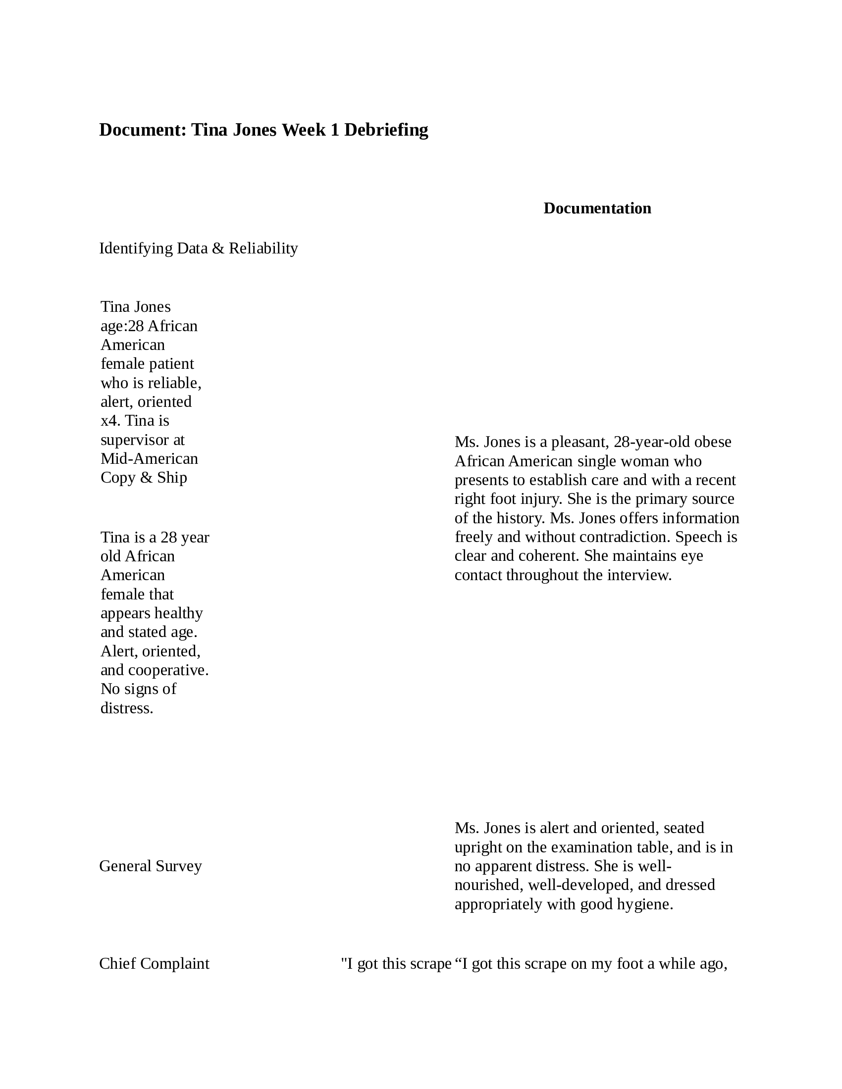 (CASE STUDY) Tina Jones History Week 1 Debriefing Documentation; Identifying Data And Reliability