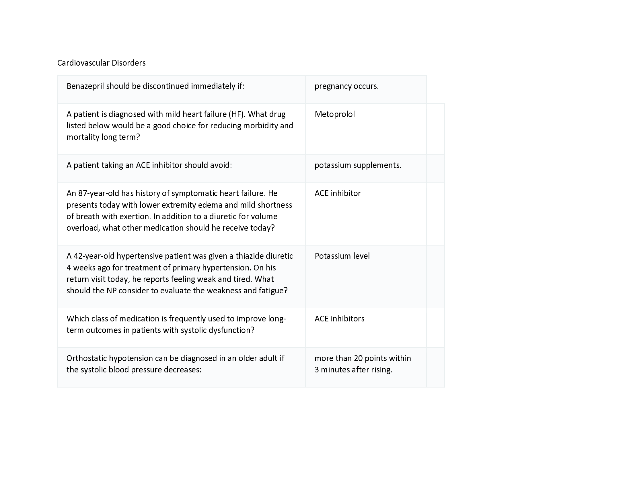 ALL APEA EXAM PACKAGE - Questions And Answers Test Bank 2022