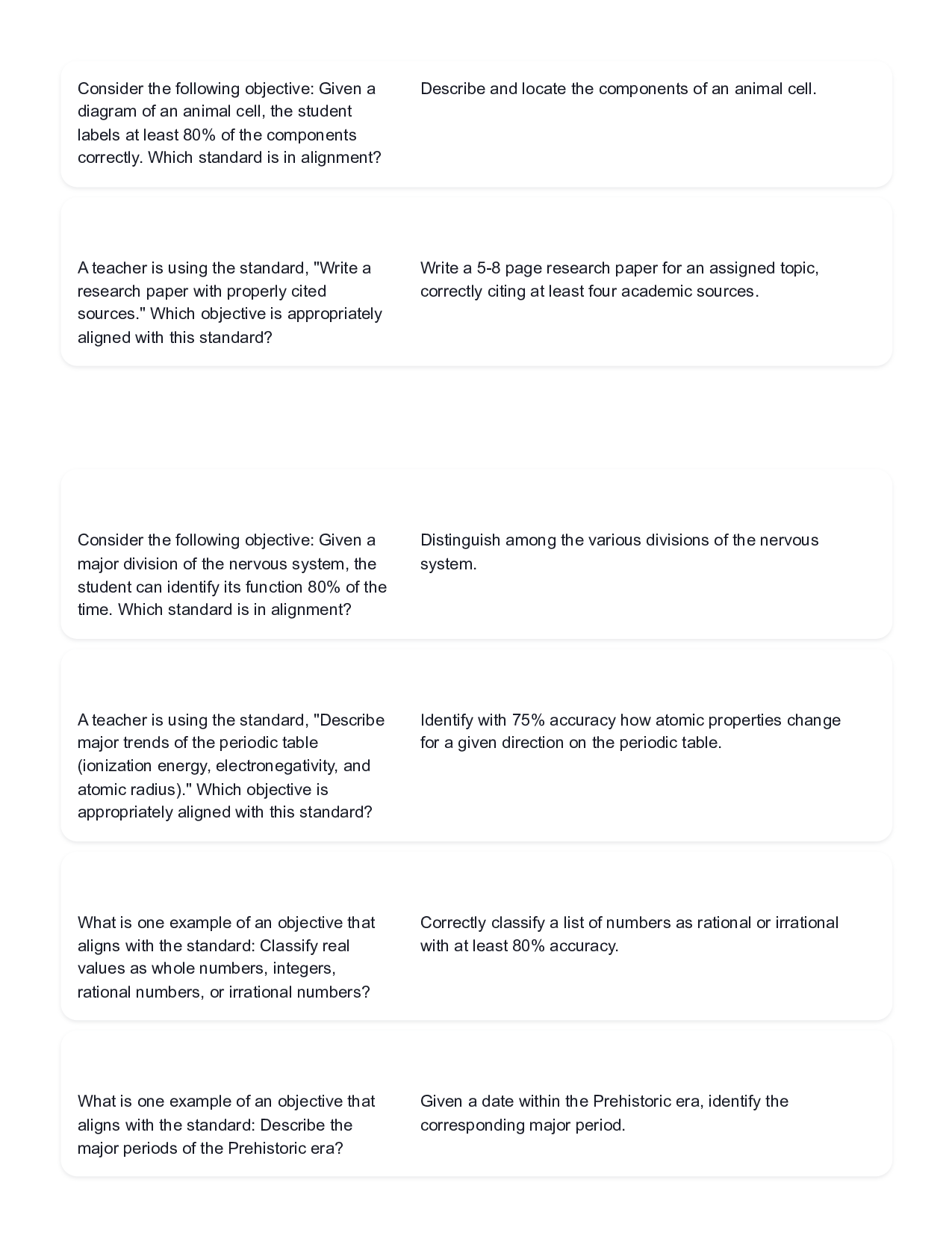 PASSED WGU D658 Objective Assessment (OA) Questions & Answers  100% Verified (2026)