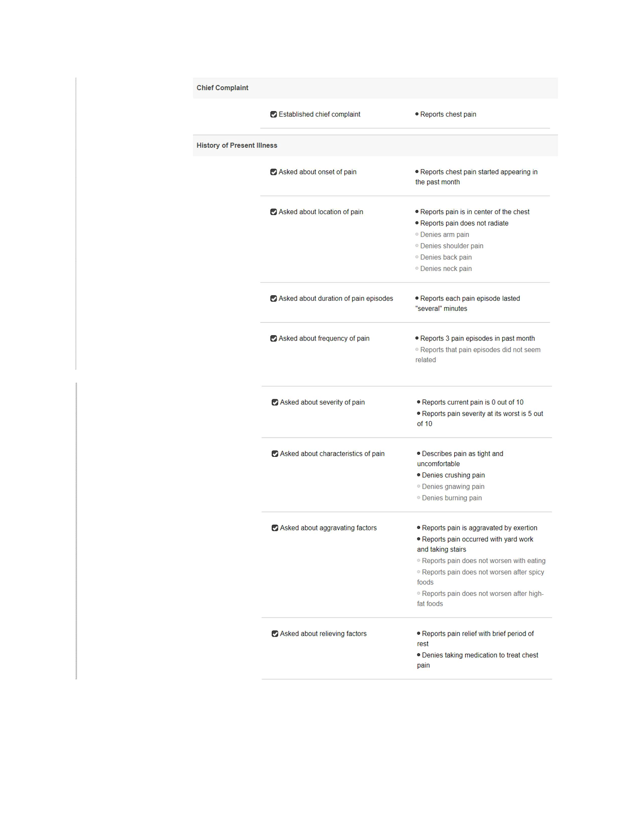COMPLETE SOLUTION - Shadow Health Focused Exam: Chest Pain - Subjective Data Analysis