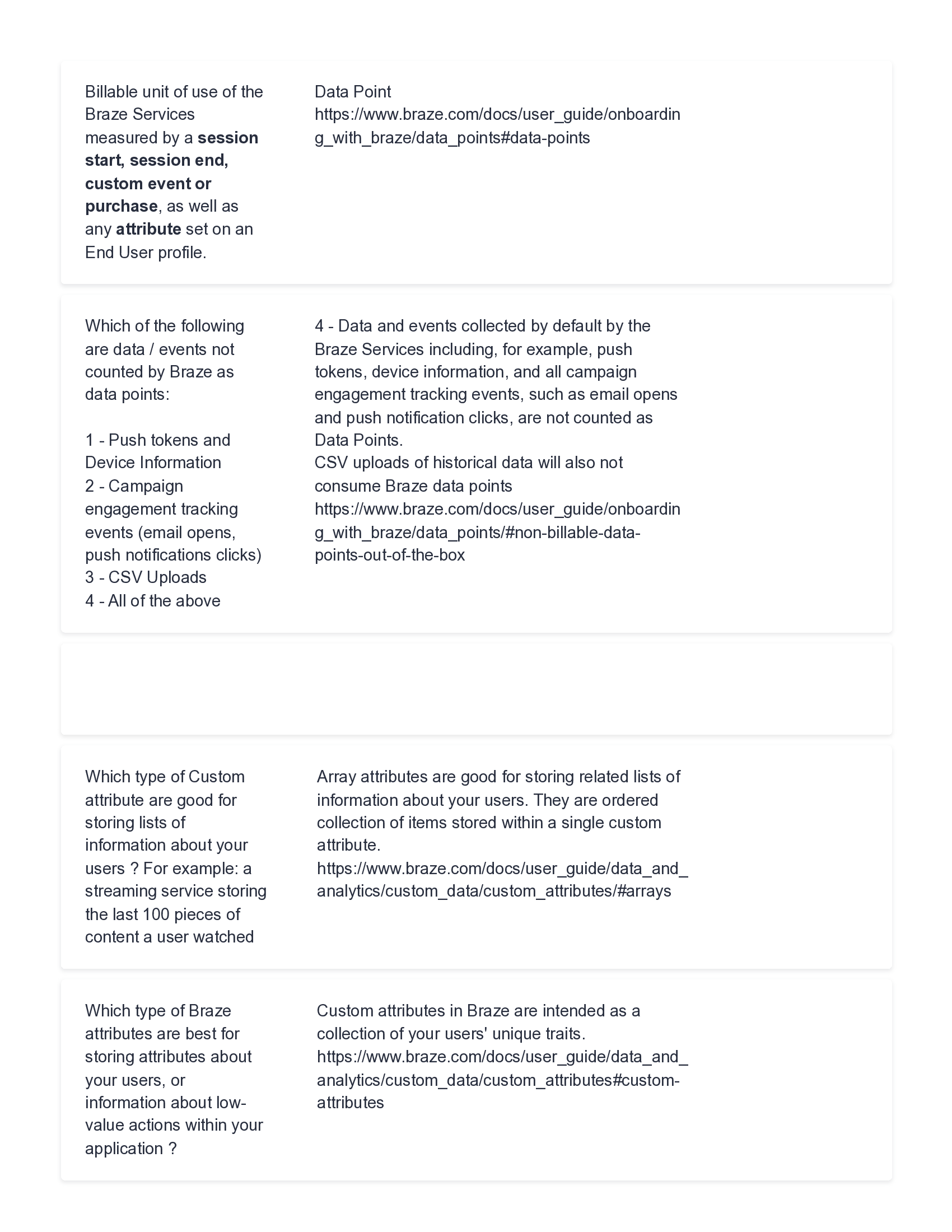 Braze Practitioner Level 1 Exam Questions and Answers 2026