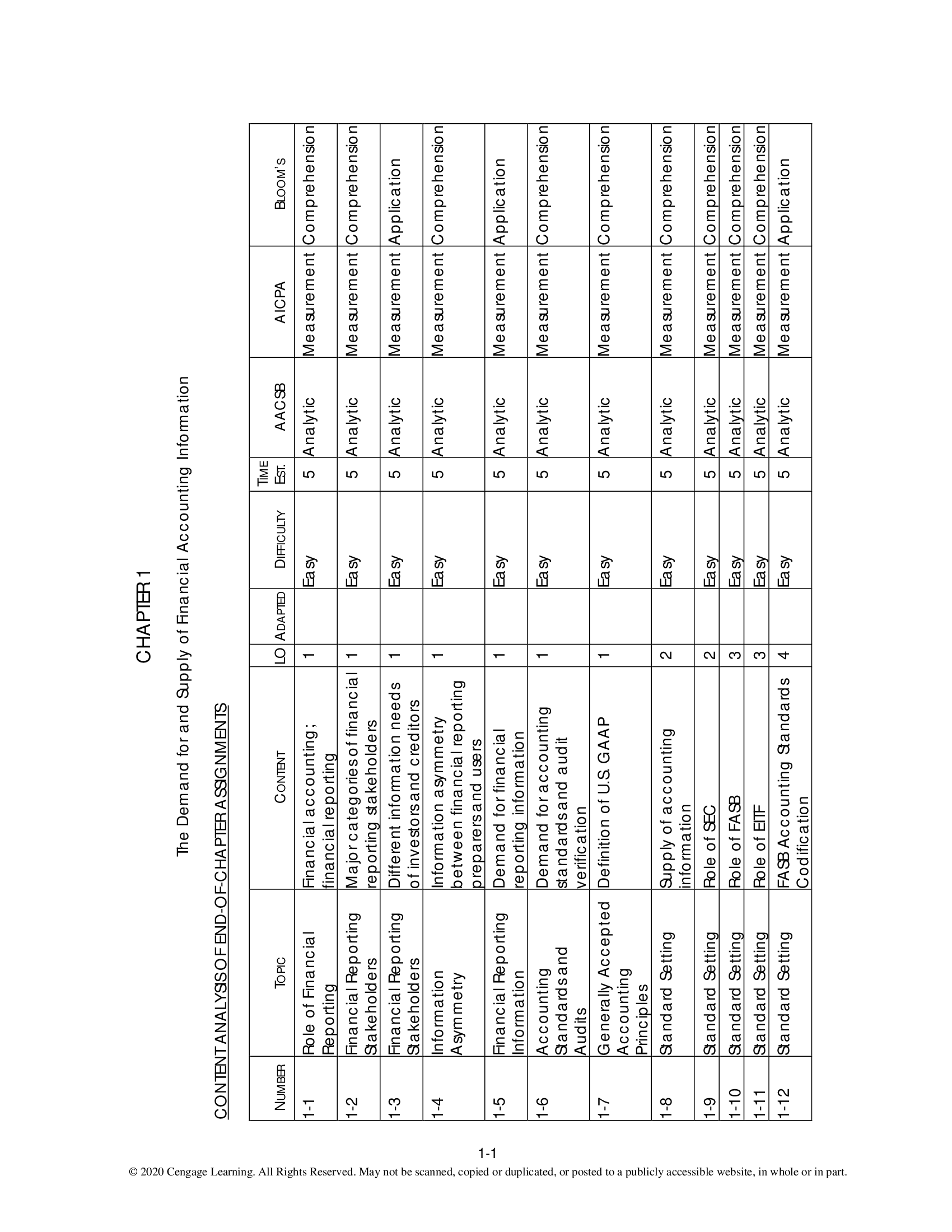 Solution Manual for Intermediate Accounting 3rd Edition by Wahlen