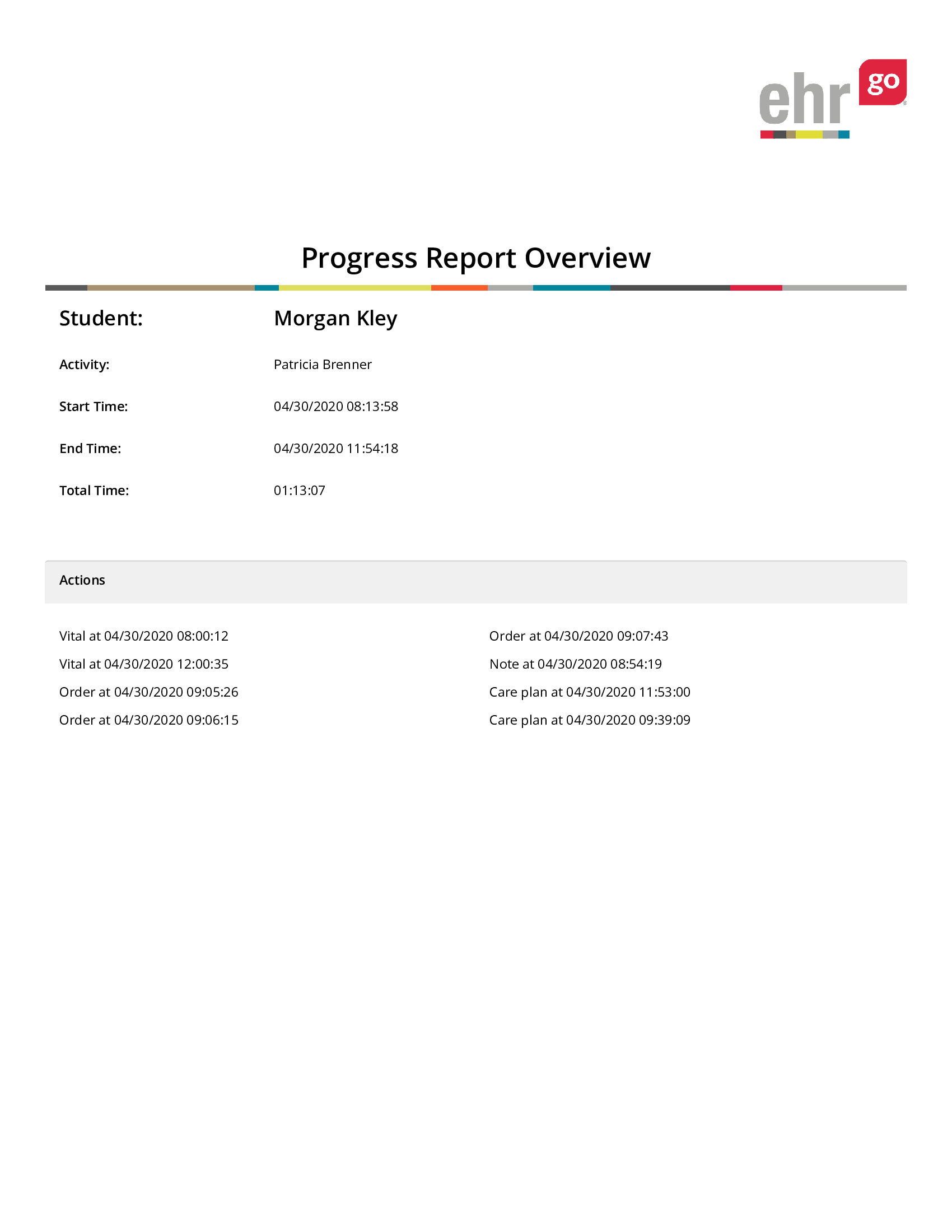NUR 240- Online Clinical Week 3 Patricia Brenner (Answered 2022)