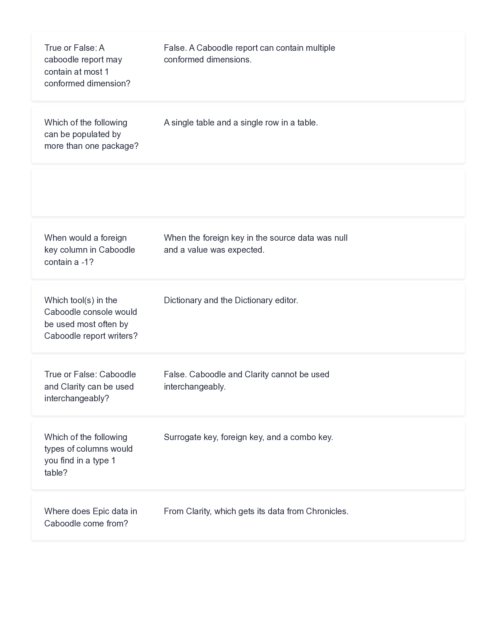 CDW 110v Caboodle Data Model Fundamentals Exam Practice Questions and Answers