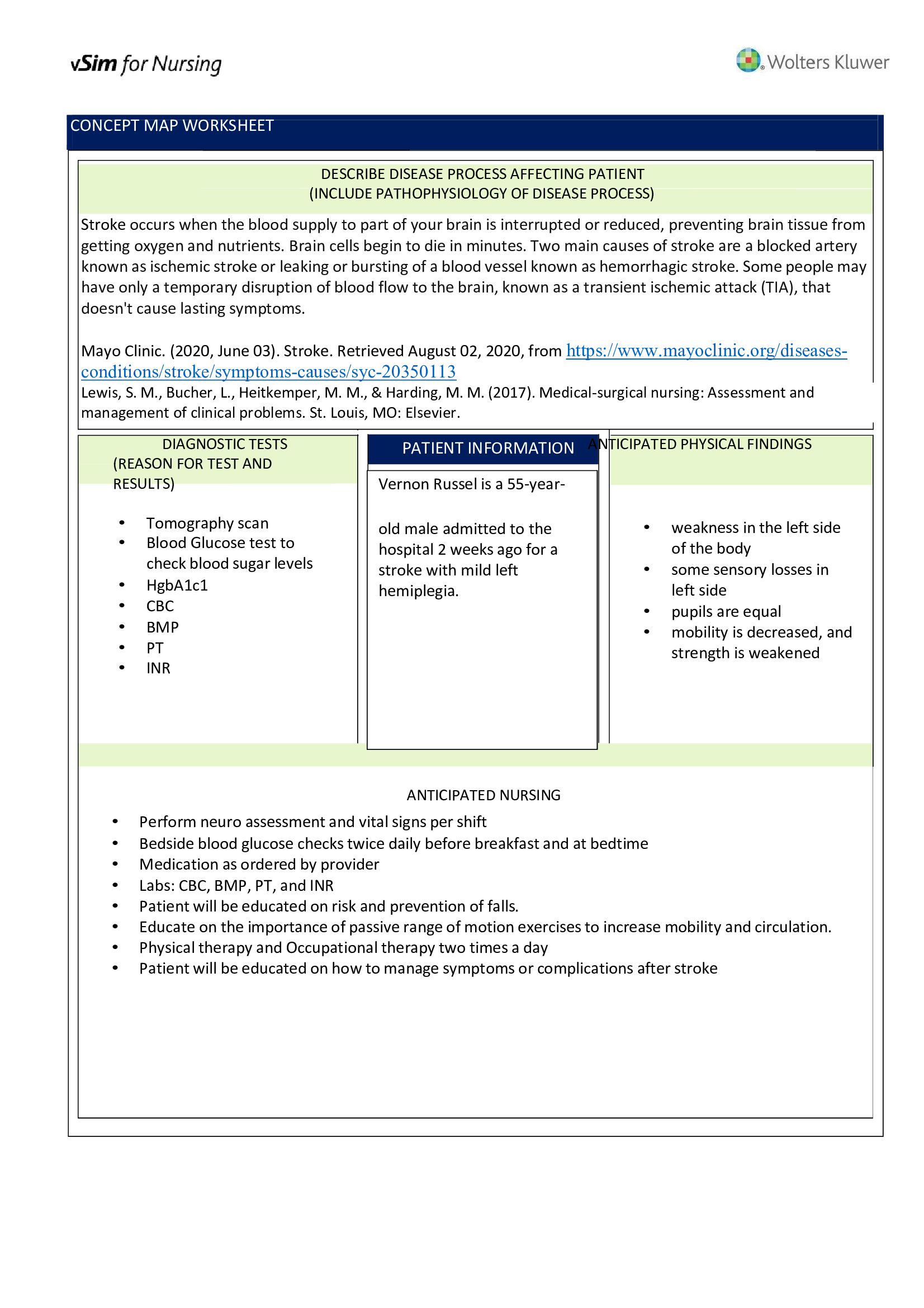 Vsim For Nursing Concept Mark Sheet Describe Disease Process Affecting Patient (Include Pathophysiology Of Disease Process)