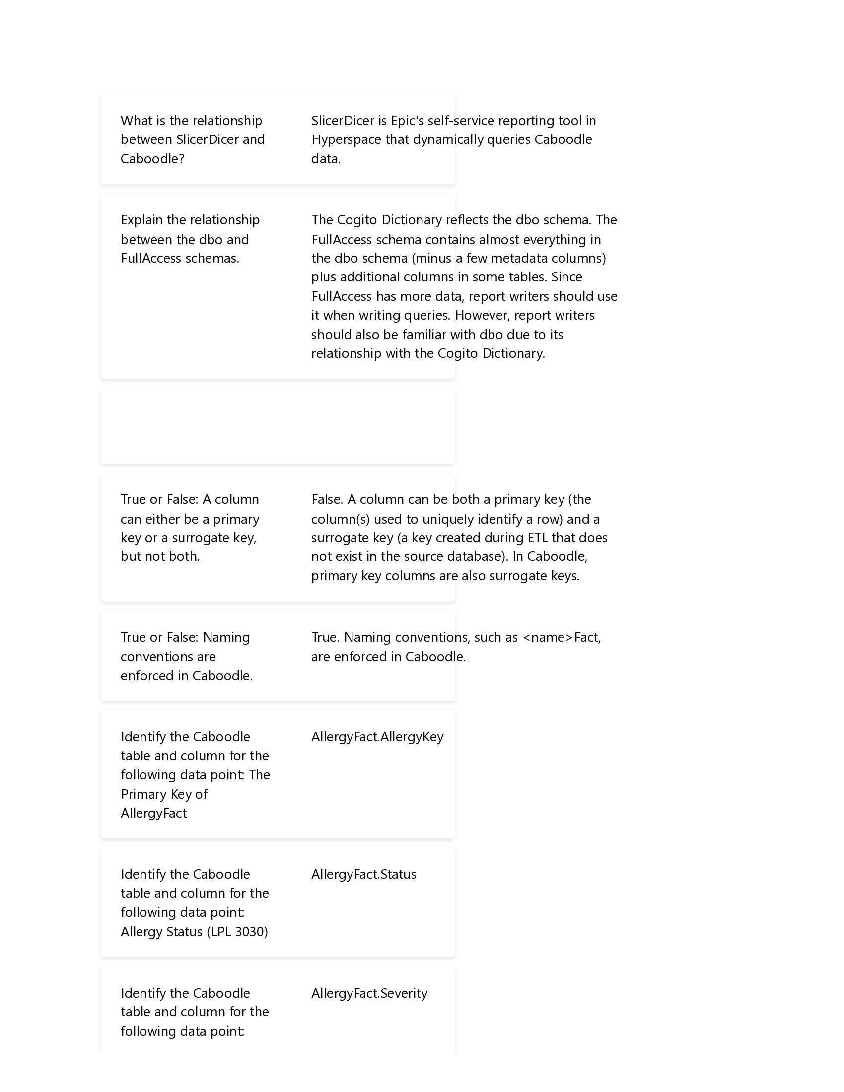 CDW110v Caboodle Data Model Fundamentals Actual Exam Questions and Answers 2026