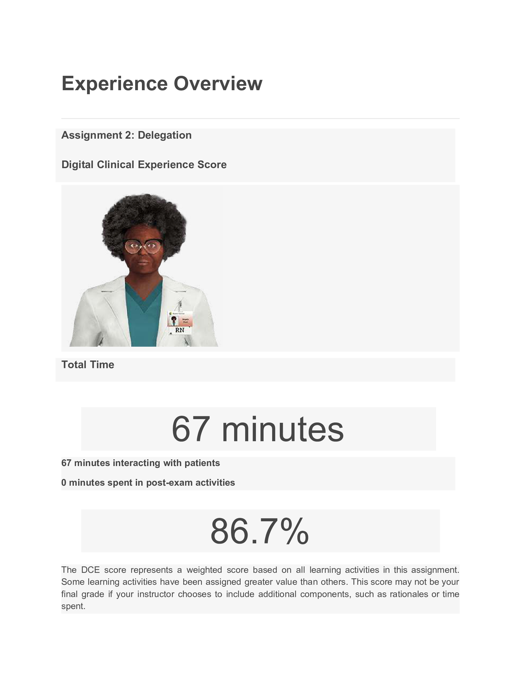 Shadow health leadership Assignment 2 Delegation Results Completed