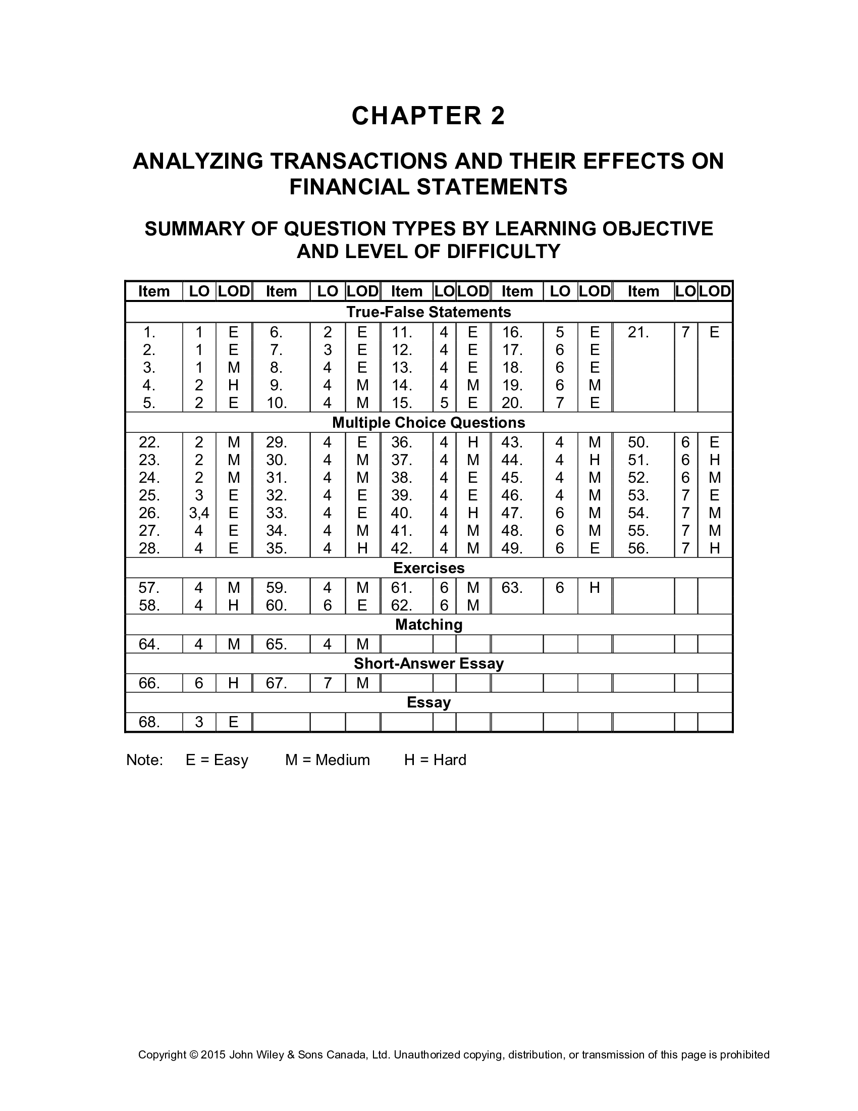 Test Bank For Understanding Financial Accounting Canadian Edition