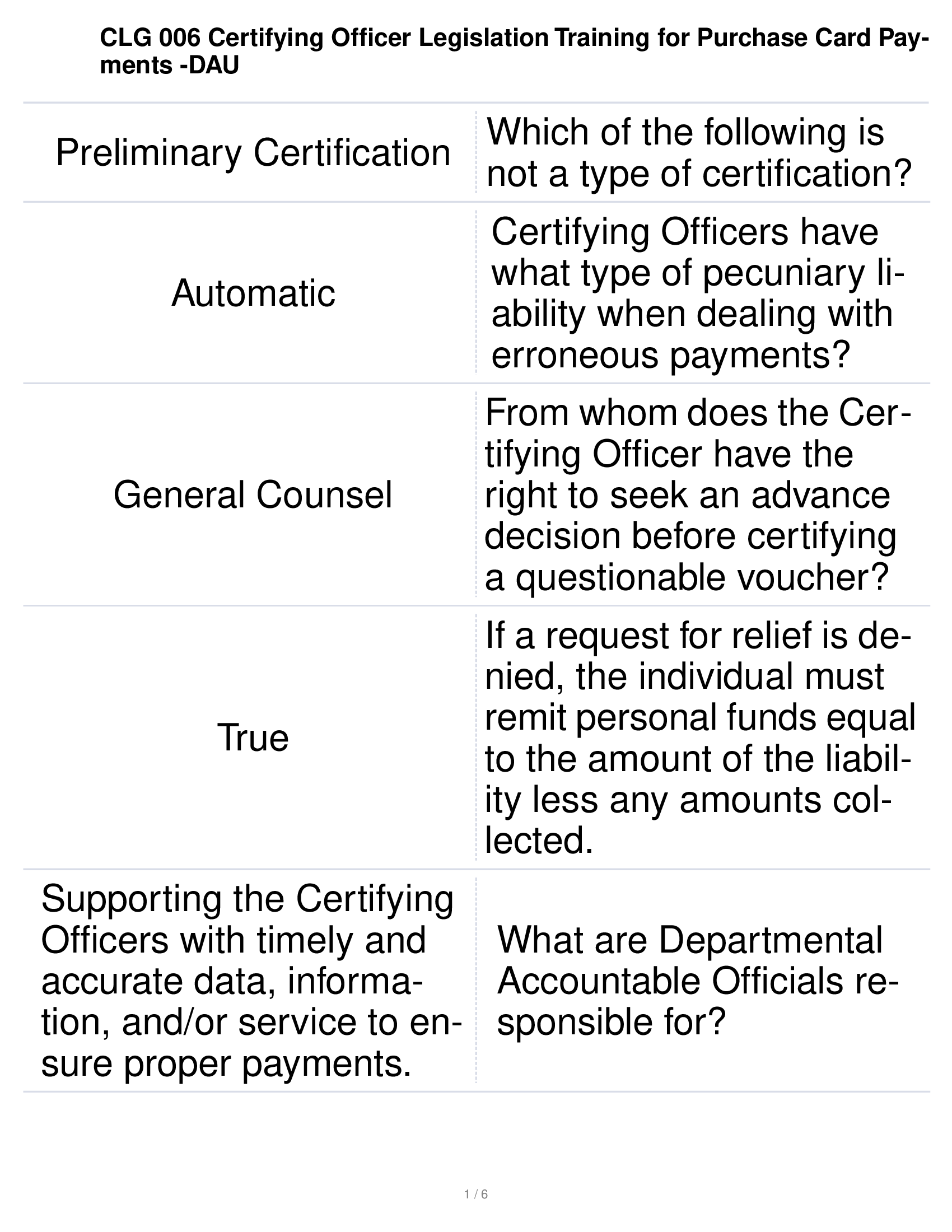 CLG 006 (Answered) Certifying Officer Legislation Training for Purchase Card Payments -DAU