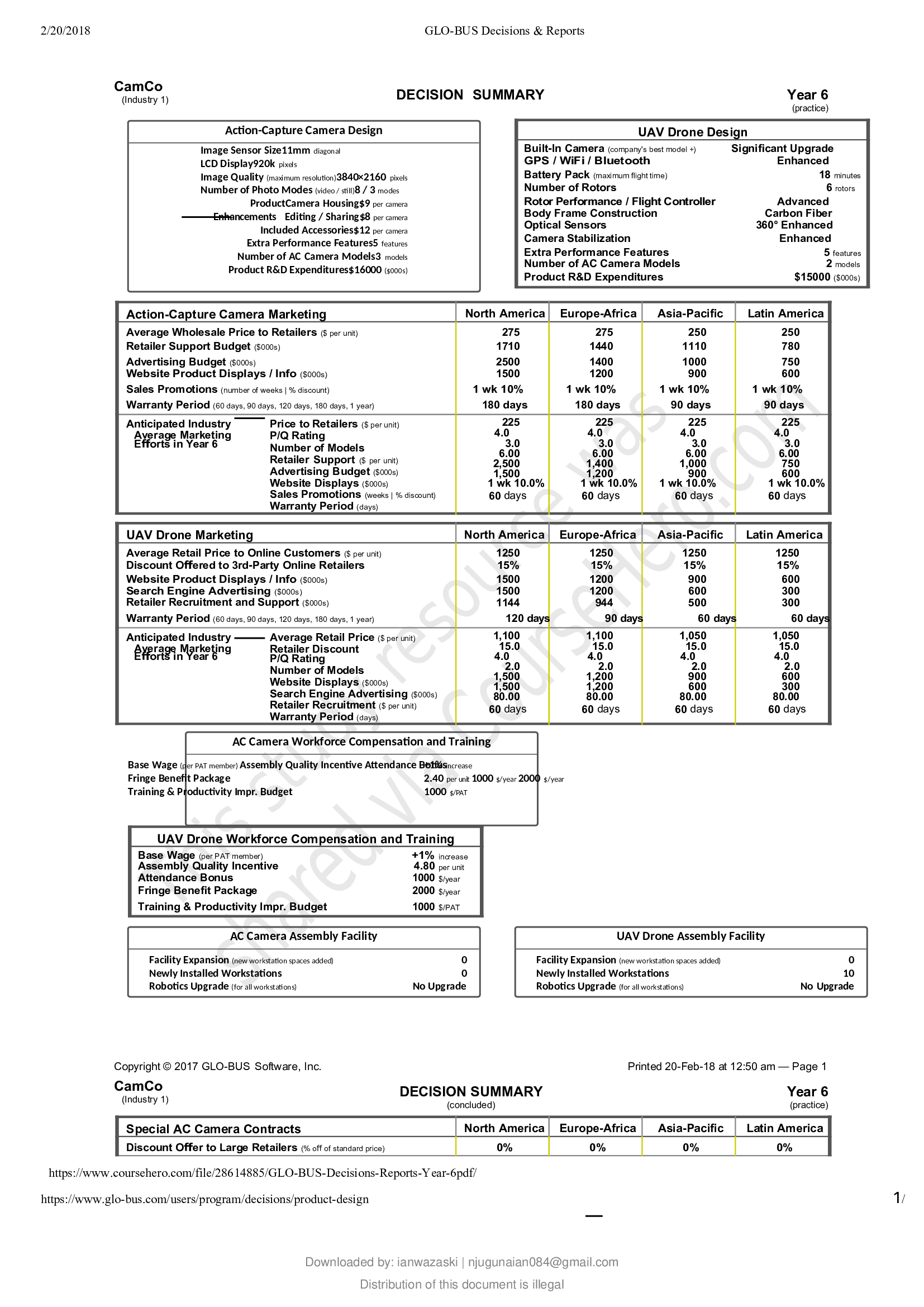 GLO-BUS Decisions & Reports years 6, GLOBUS Decisions & Reports years; Latest 2019;20 Complete Guide, Already Graded A.