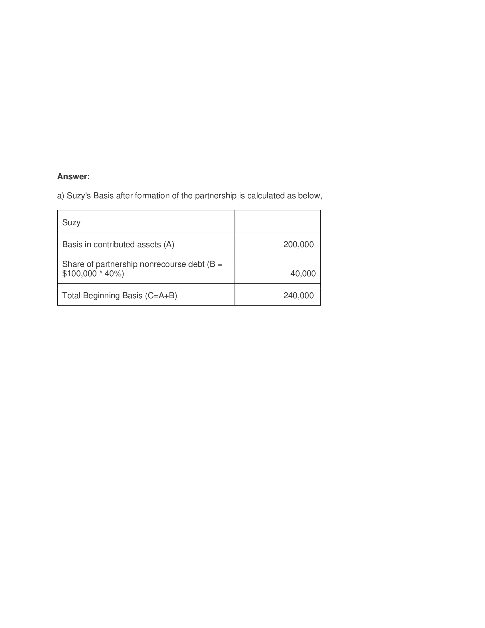 Answer: Susy contributed assets valued at $360,000 (basis of $200,000) in exchange for her 40% interest in Suz-Anna GPO