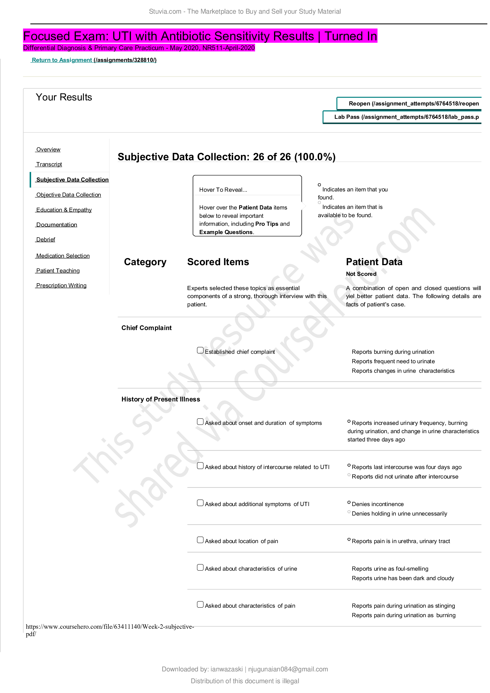 NR511; Focused exam UTI with antibiotic sensitivity results turned in differential diagnosis and primary care practicum