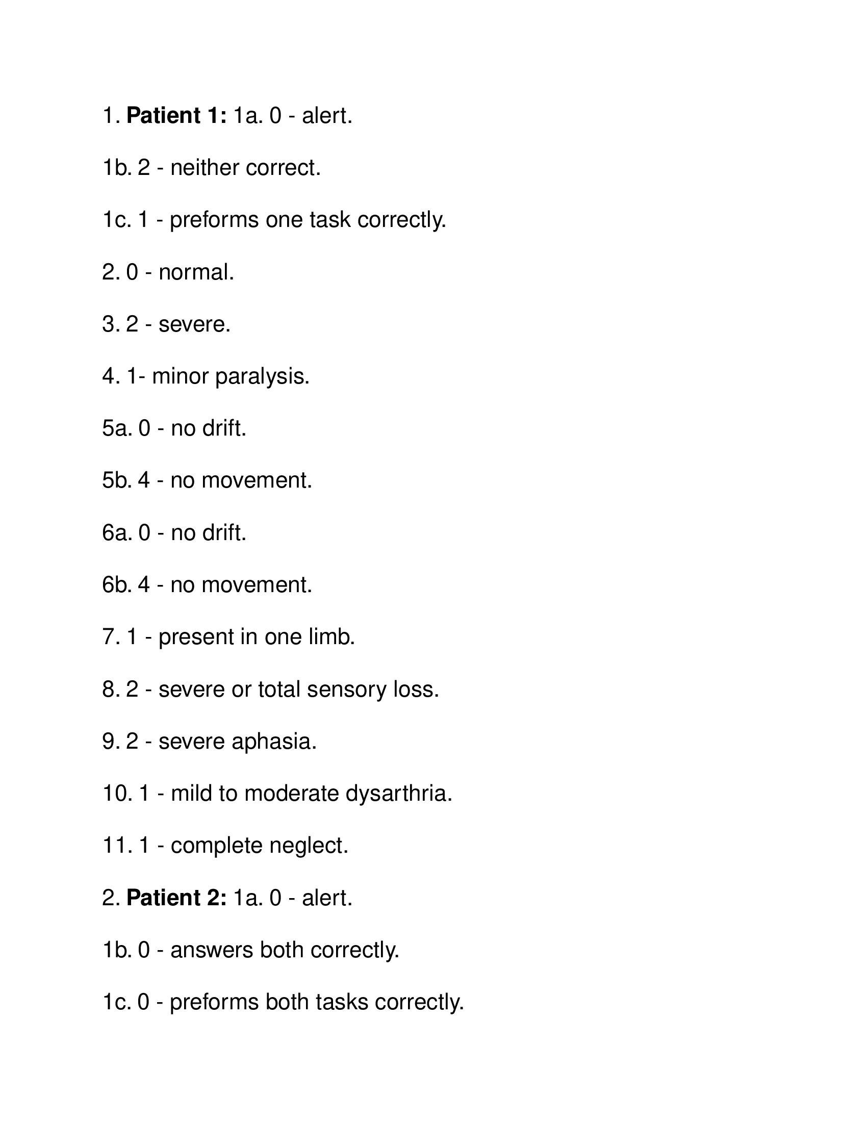 NIH Stroke Scale Group C Patient 1-6 Correct Answers 2024