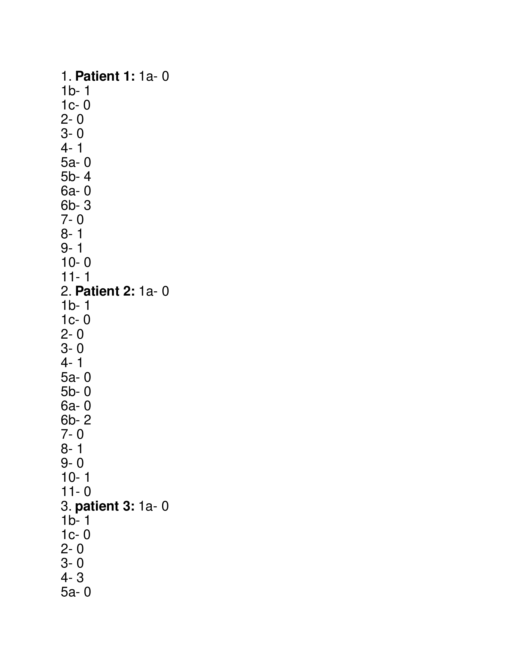 NIH Stroke Scale Group B Patient 1-6 Correct Answers