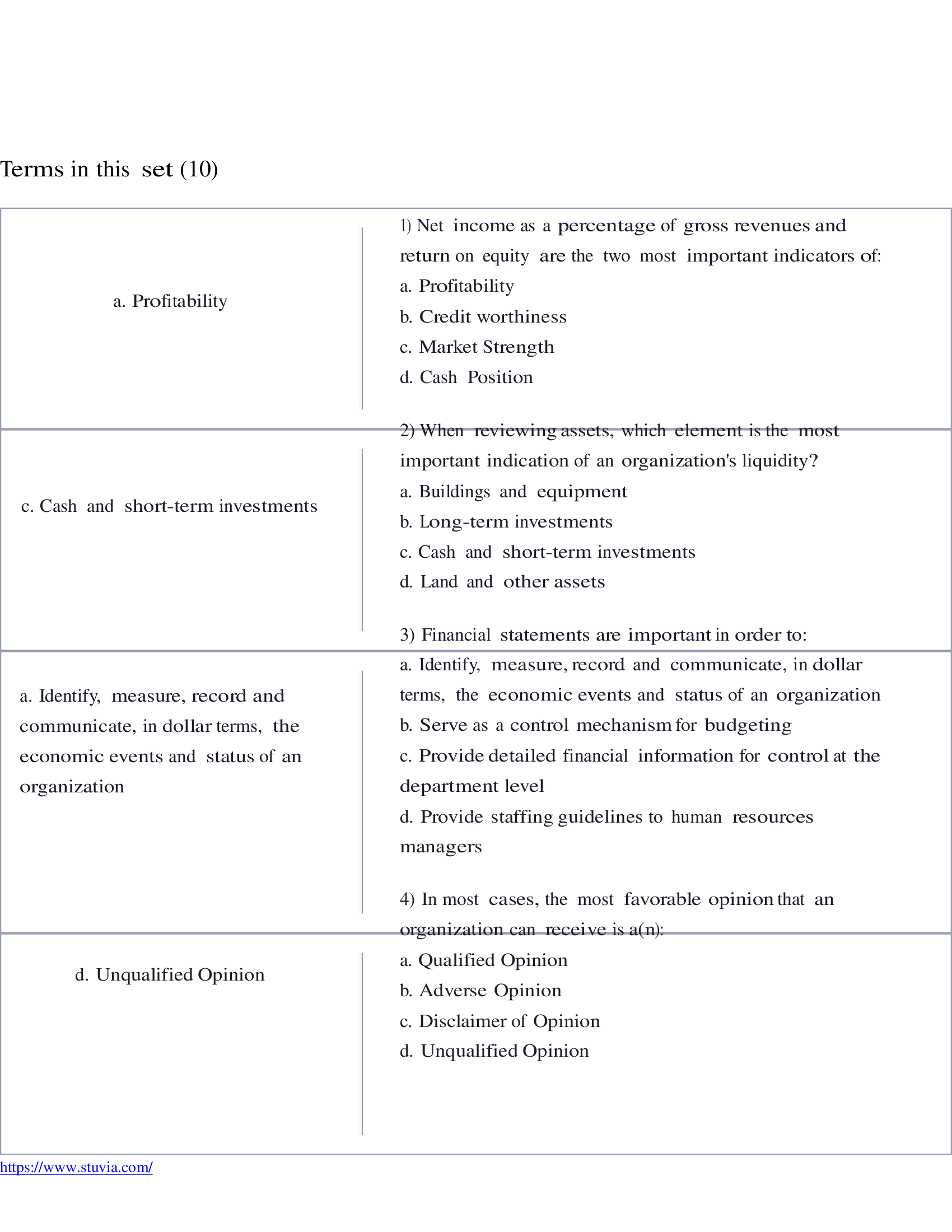 ACHE FACHE BOG Finance. Finance 66 Final Exam 2024 Questions and Answers