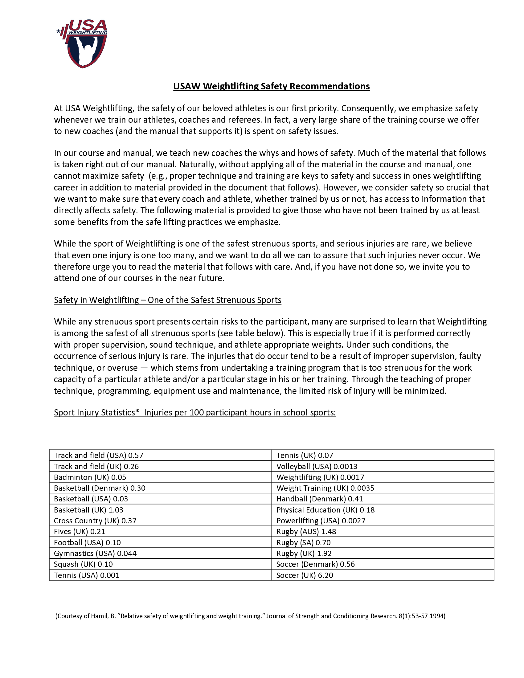 USAW Weightlifting Safety Guide: Injury Prevention, Technique & Coaching Best Practices | Free Study Material