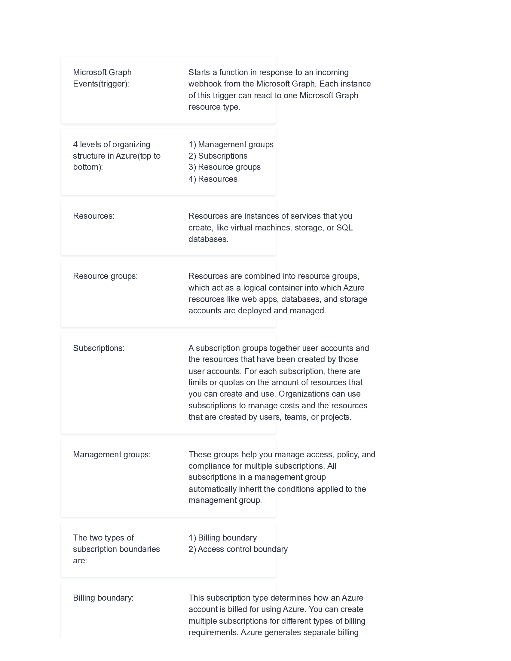 Azure Developer Associate Real Exam Questions and Answers 2026