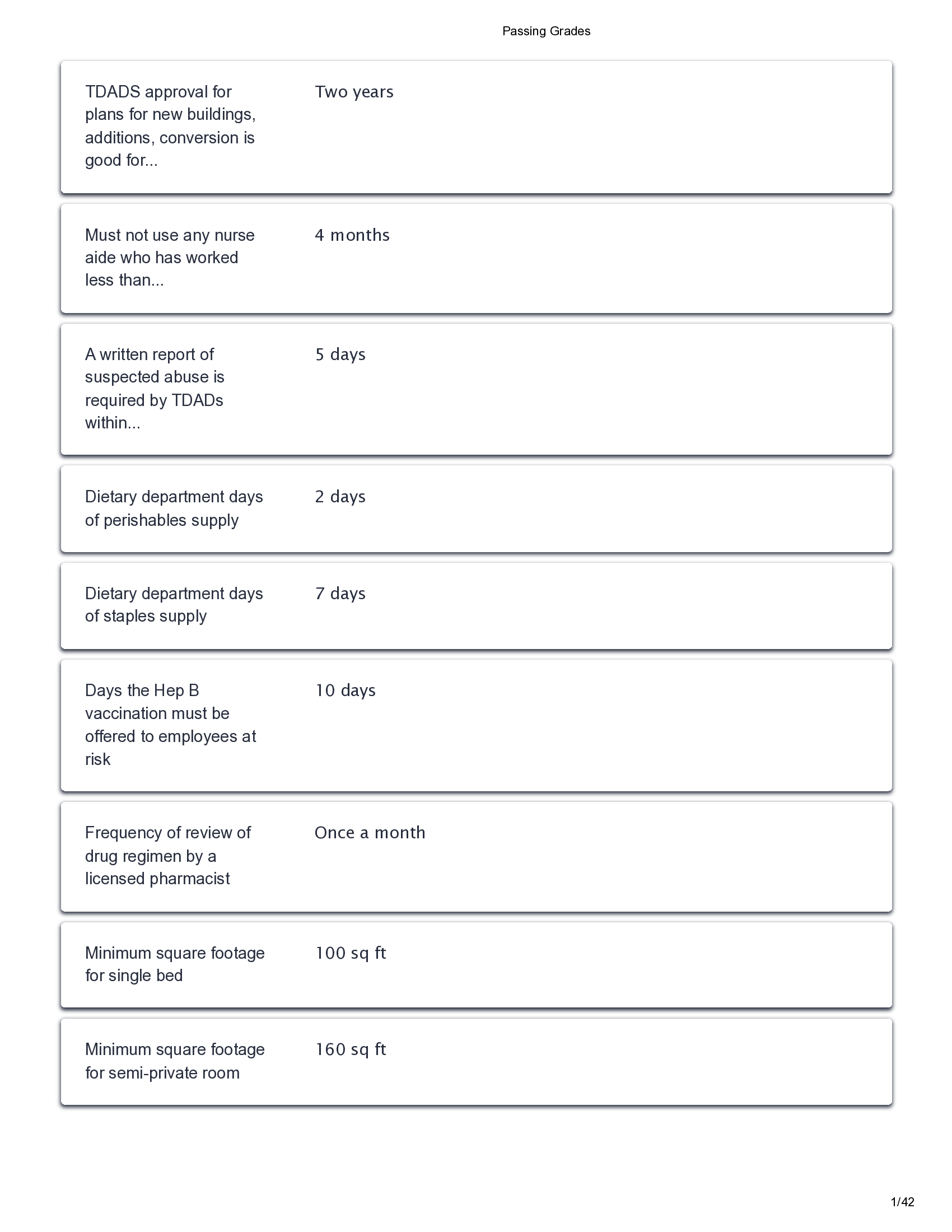 Texas Nursing Home Administrator Actual Exam Questions and Answers 2026