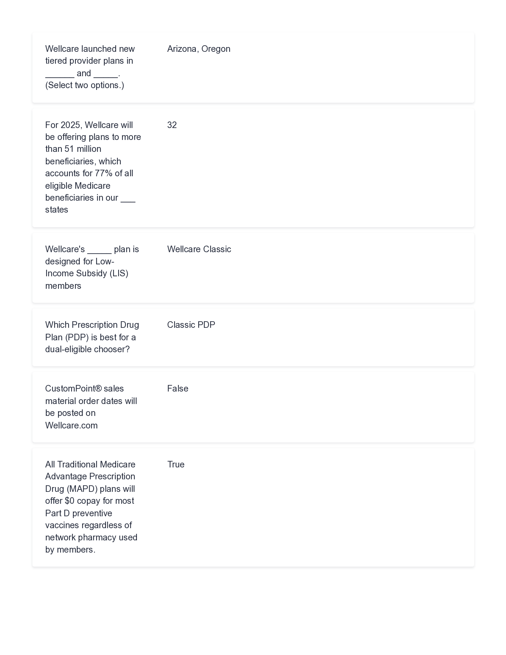 Wellcare Mastery Exam Questions and Answers 2026