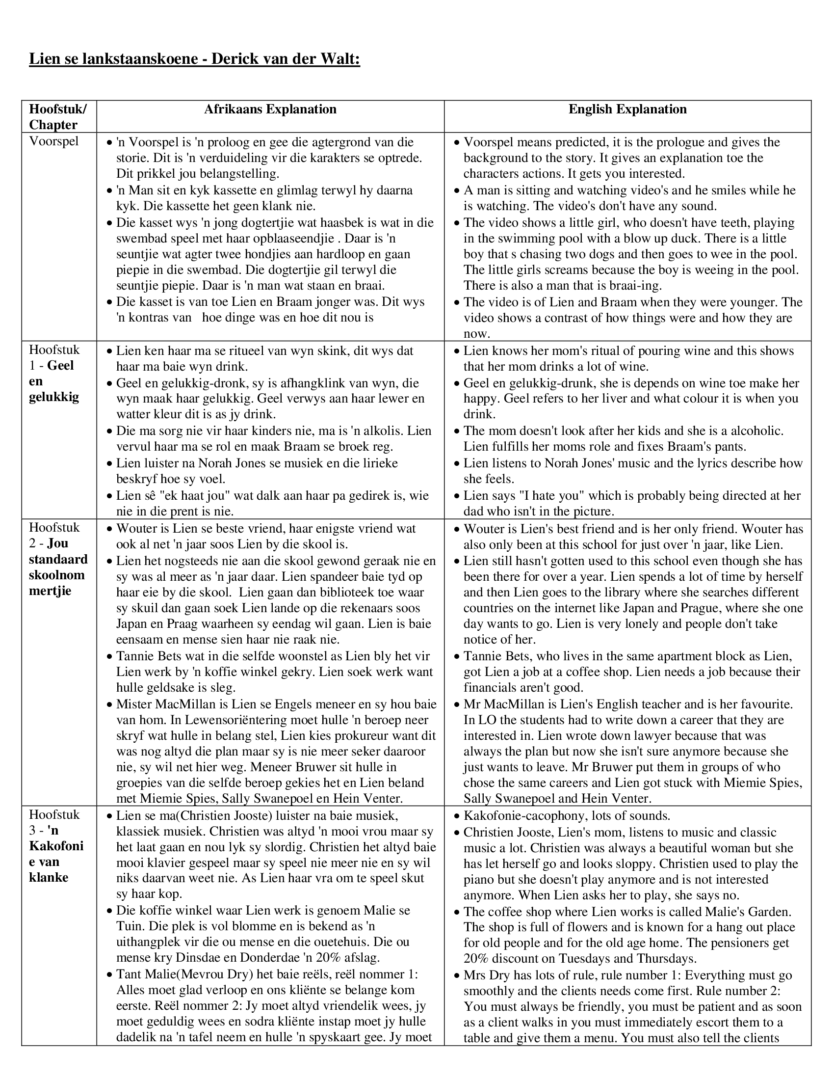 Lien se lankstaan skoene opsomming hoefstuk een tot vier en twintig in engels en afrikaans