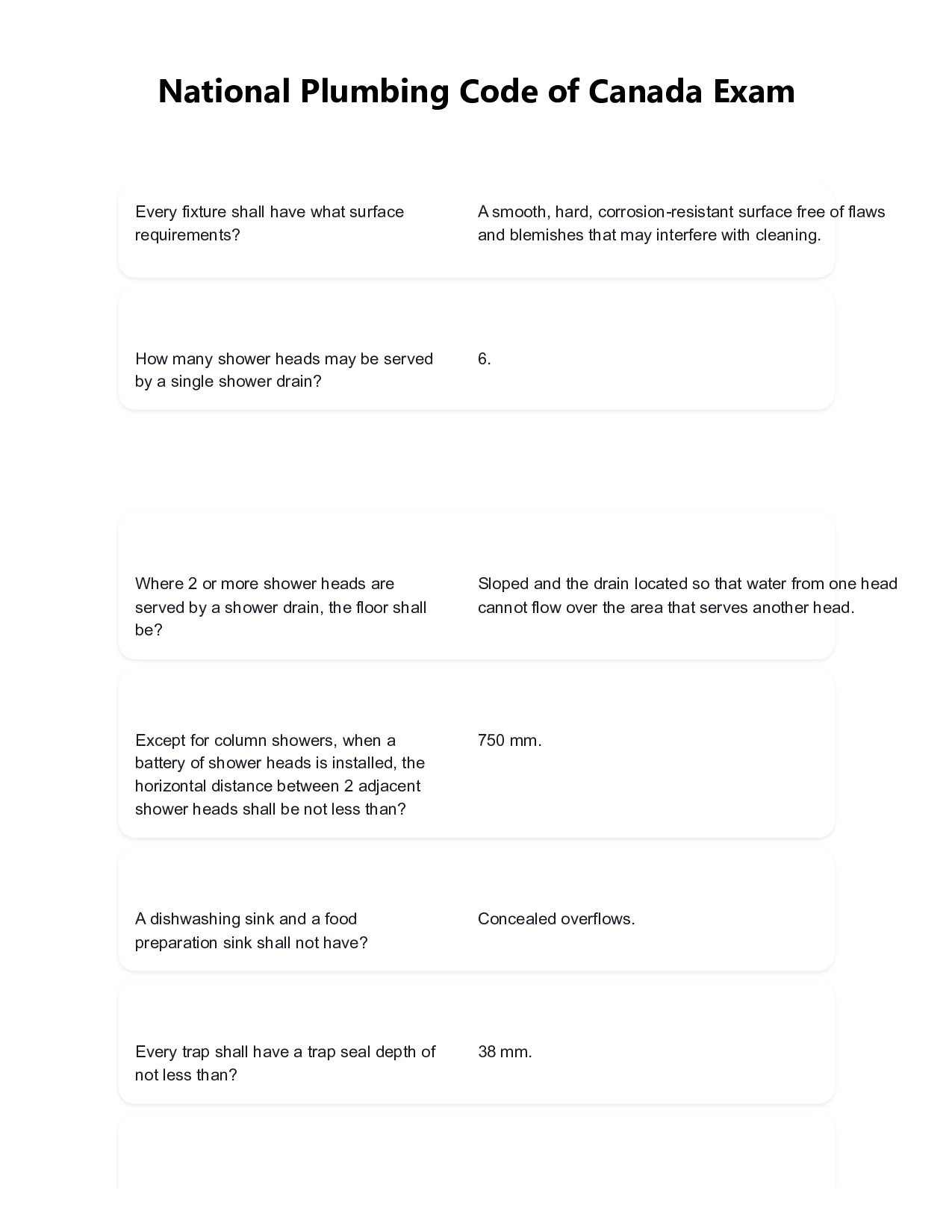 National Plumbing Code of Canada Exam Questions and Answers