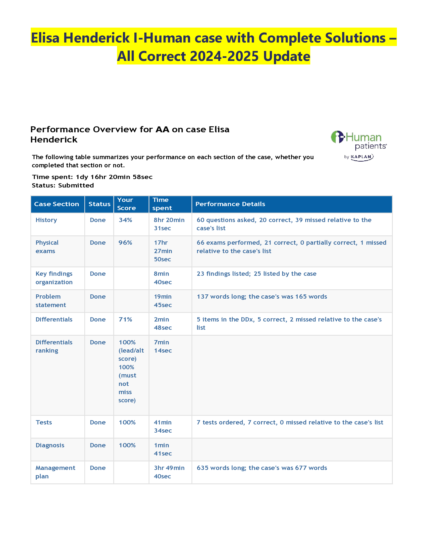 Elisa Henderick I-Human case with Complete Solutions – All Correct 2024-2026 Update