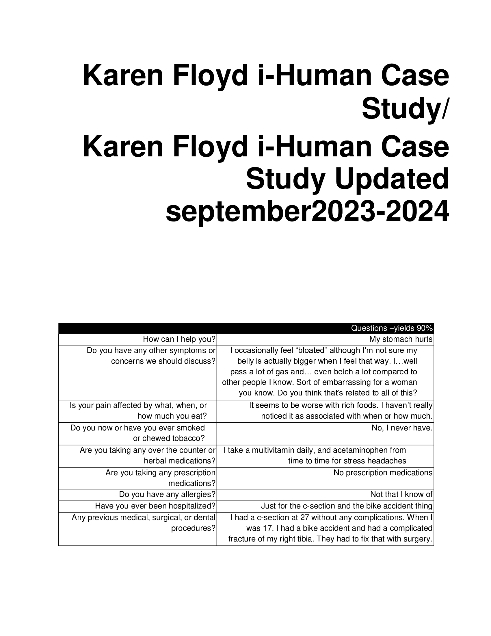 Larry Orlander  Abdominal  Pain iHuman  merged Latest  Updates