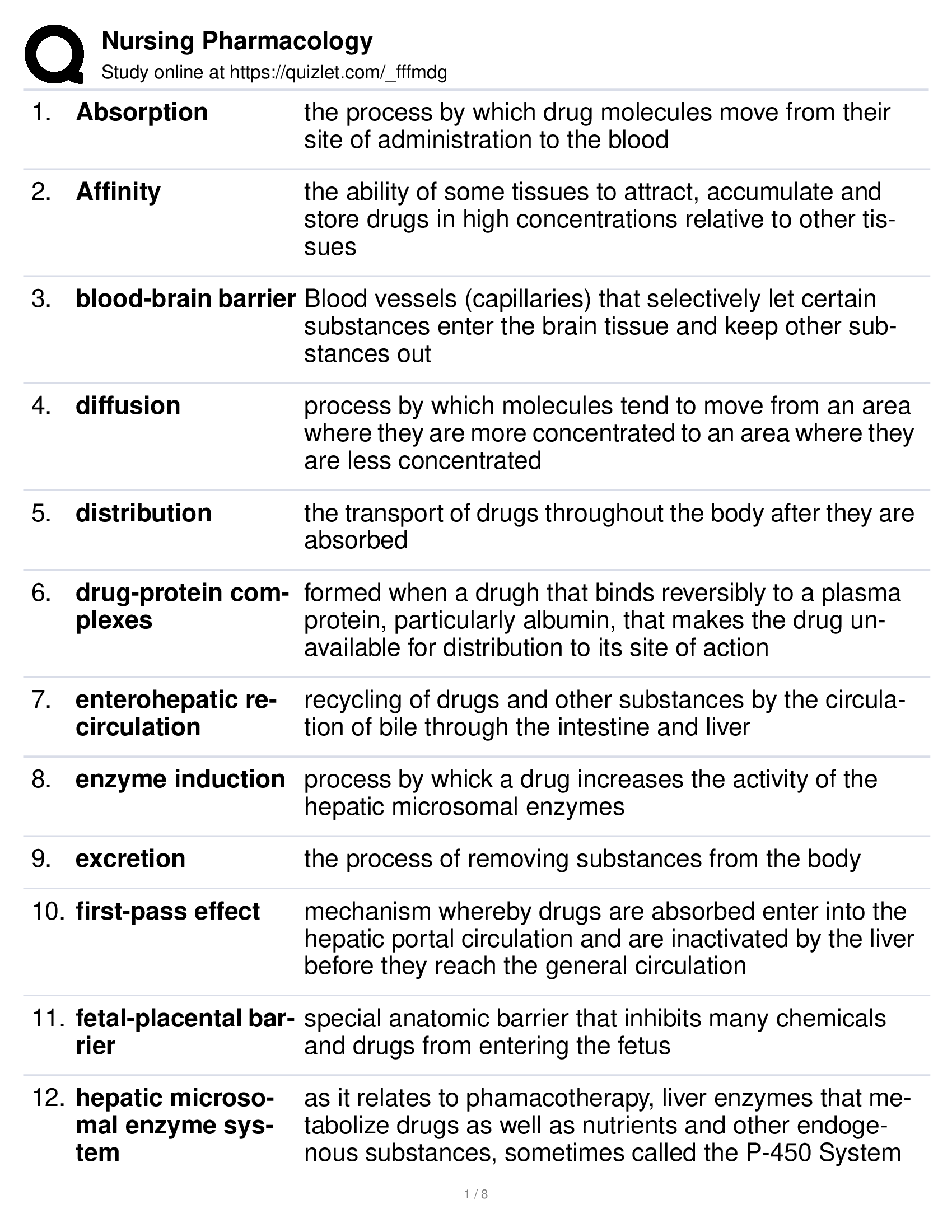 Nursing Pharmacology