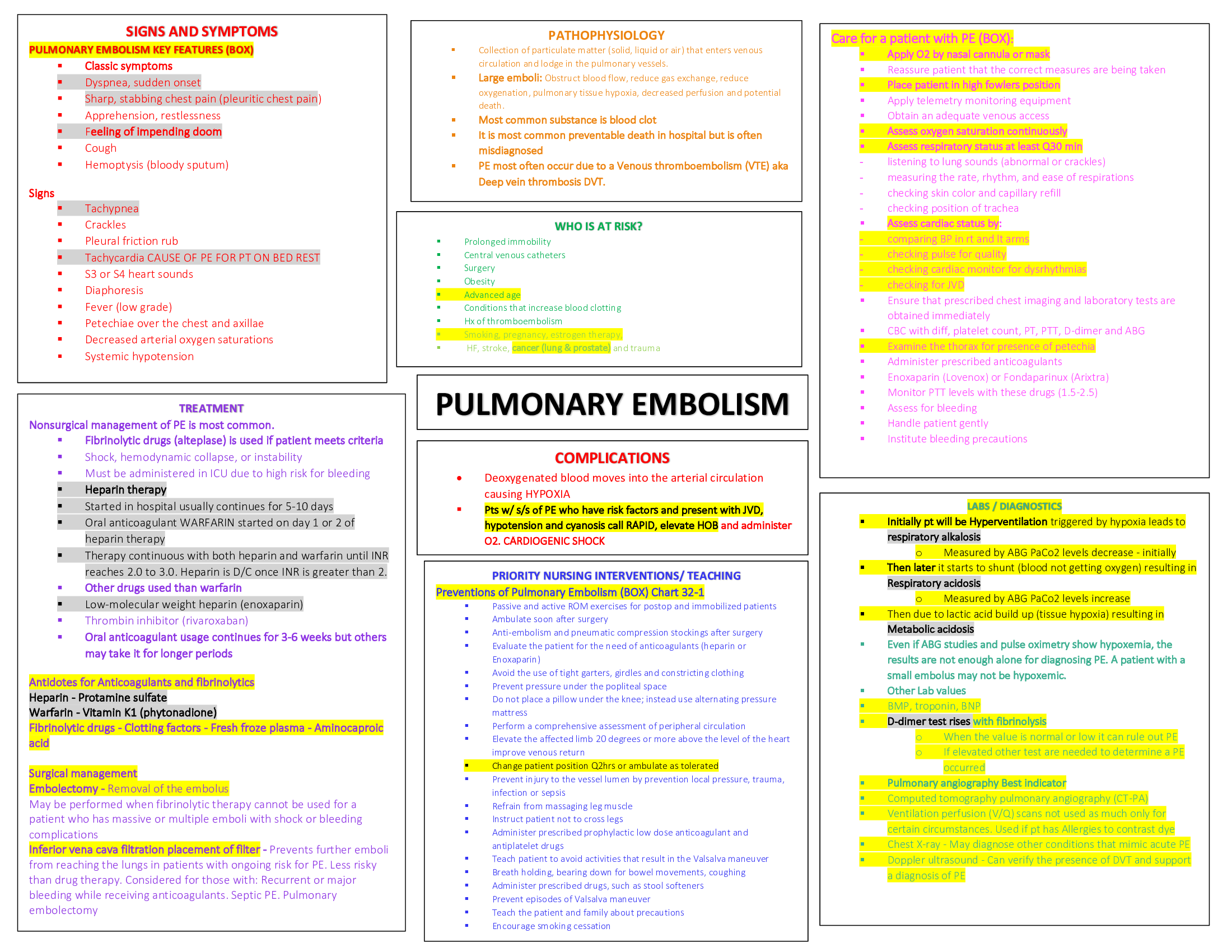 NUR 265 Med Surg exam 2021