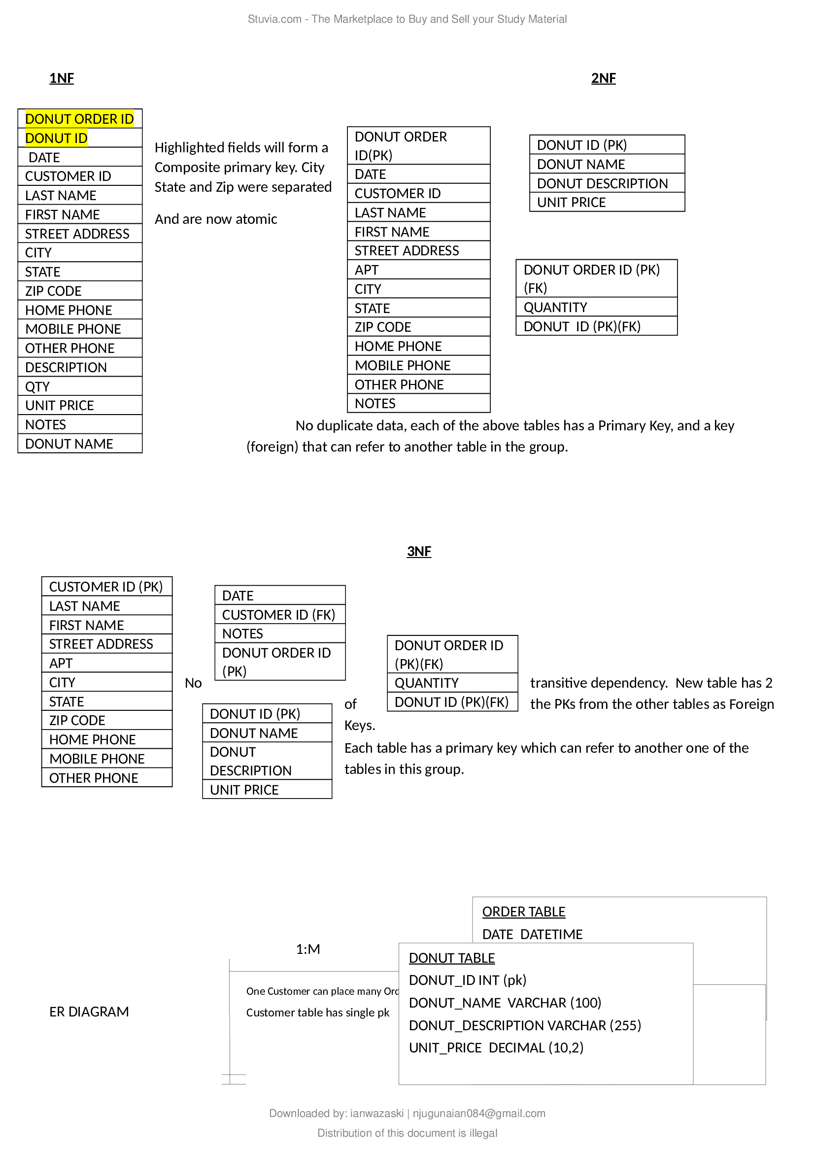 C170 PROJECT WITH COMPLETE SOLUTION 2021