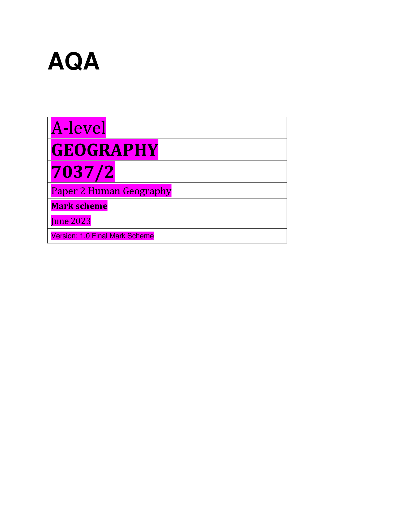 AQA A-level GEOGRAPHY 7037, 2 Paper 2 Human Geography Mark scheme June 2023 Version: 1.0 Final Mark Scheme