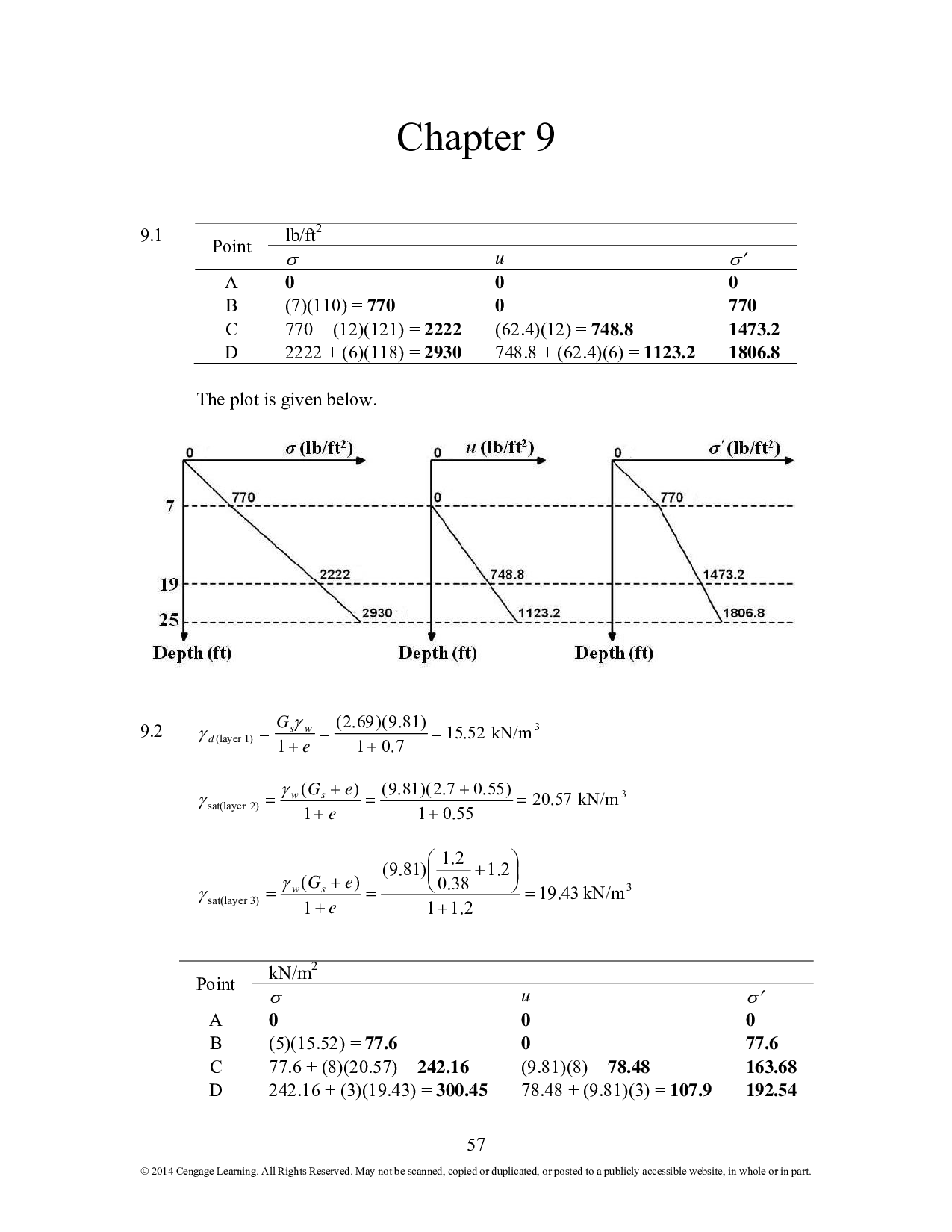 Chapter 9 In Situ Stresses Solutions for Principles of Geotechnical Engineering