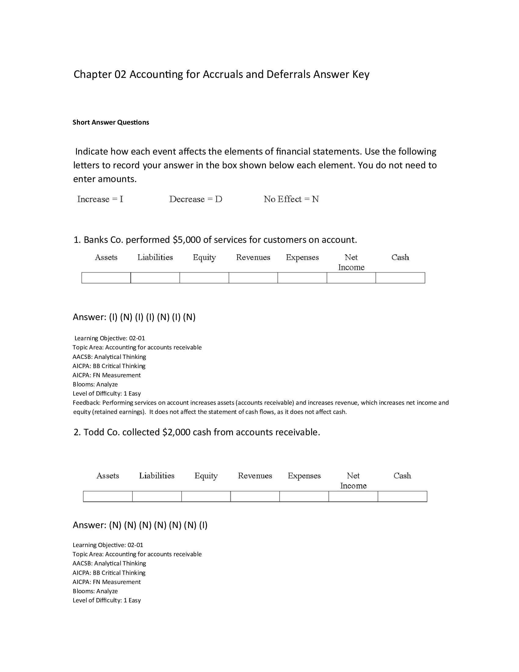 Accounting for Accruals and Deferrals